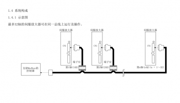 如何突破FX3U PLC只能控制3軸伺服的局限？海藍(lán)機(jī)電告訴你！