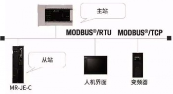 三菱伺服放大器新品亮相，可對應(yīng)CC-Link IE Field Basic。