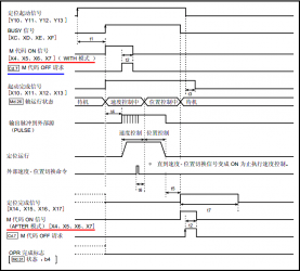 三菱PLC模塊QD75 M代碼功能使用說明   