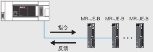 三菱FX5系列簡(jiǎn)易運(yùn)動(dòng)控制器的特點(diǎn)有哪些?