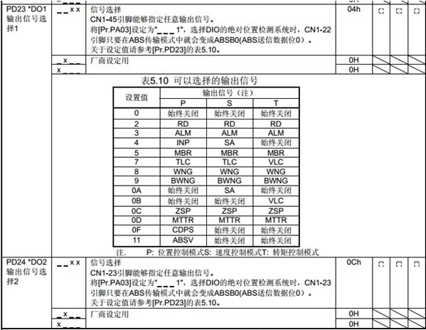 MR-J4系列參數設置 PD24