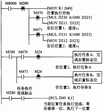 定位位置和速度設定的PLC梯形圖