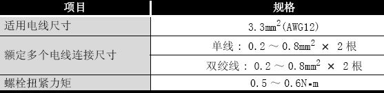 Q64AD2DA與外部電源連接