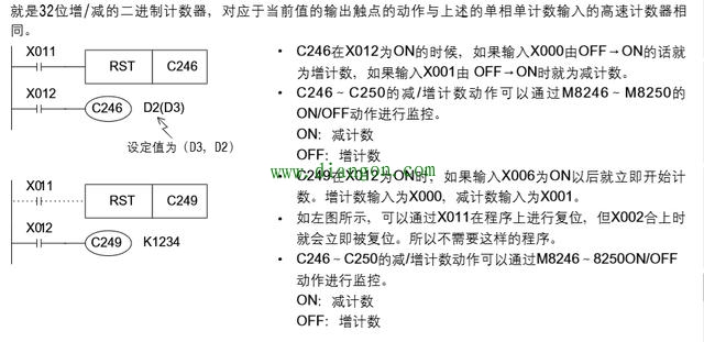 三菱PLC高速計數(shù)器