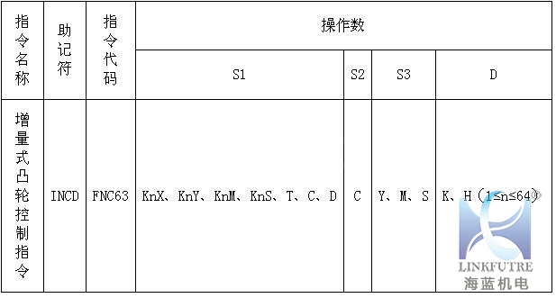 三菱PLC-fx系列噴泉編程