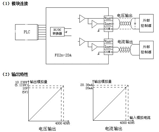 三菱FX2N-2DA