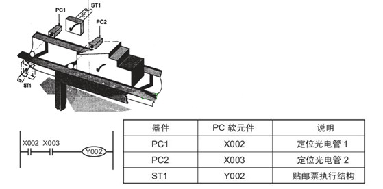 三菱PLC