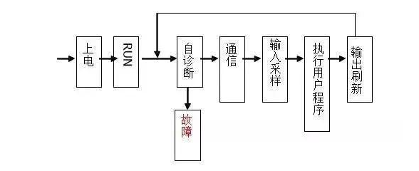 三菱PLC初學(xué)者只要解決這50個問題，那你就覺得很容易上手？