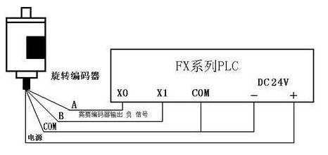 三菱PLC初學(xué)者只要解決這50個問題，那你就覺得很容易上手？