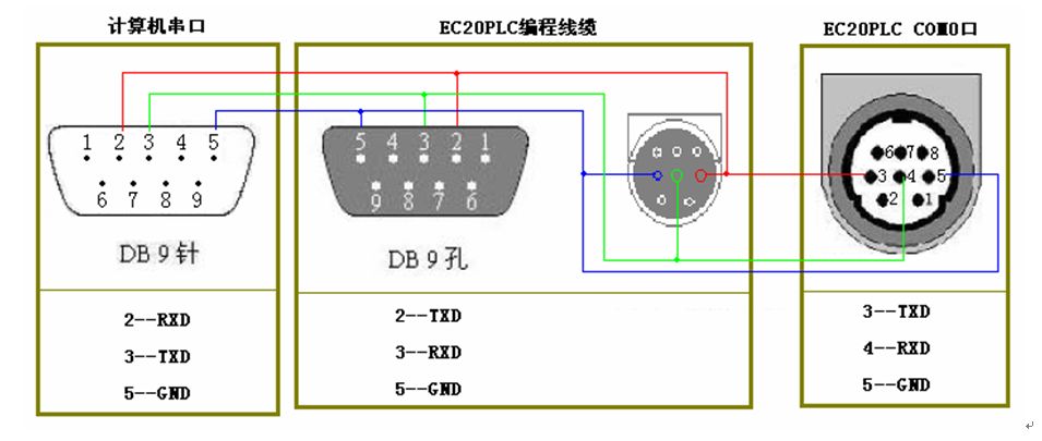 三菱伺服電機(jī)的控制問題有哪些？