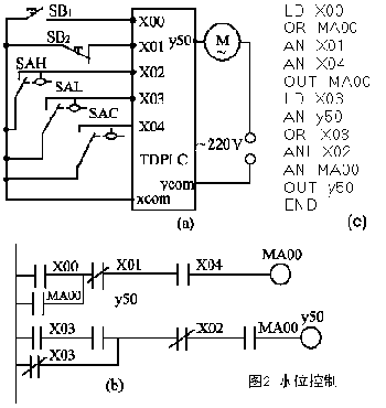 三菱PLC與單片機區(qū)別以及工作原理是？